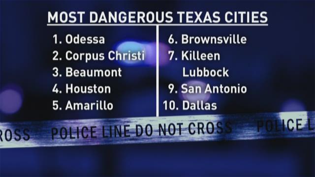 Most dangerous Texas cities